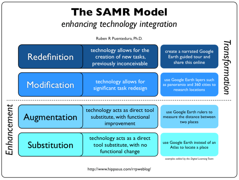 samr-model-graphic